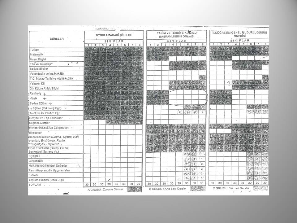 GÜNCELLEDİKLERİ MÜFREDATIN DERSLERİNİ GÖRÜN