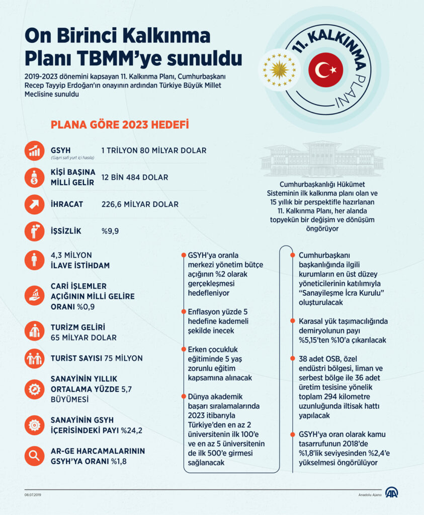 PLAN MI PİLAV MI?