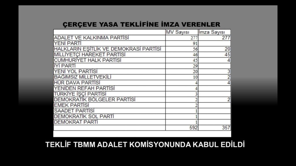 ÇERÇEVENİZE…